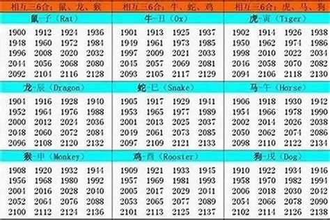 1986属|1986年1月出生属什么生肖